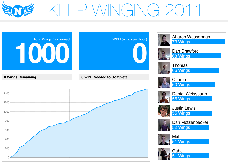 The KeepWinging Dashboard
