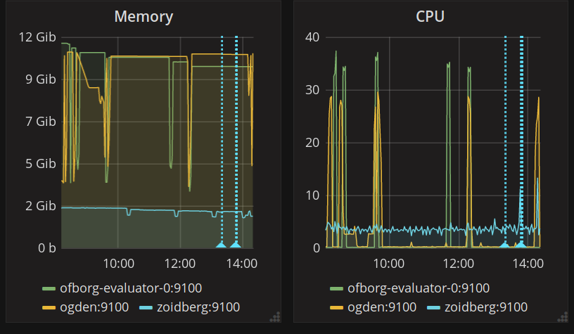 Prometheus and the NixOS System Version